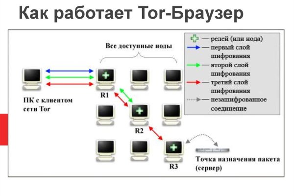 Что такое кракен шоп