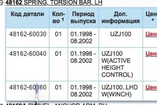 Что продает маркетплейс кракен